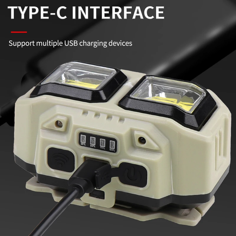 Lampada Frontale LED COB Ricar - Outdoor Lighting Jobs recensione e prezzo