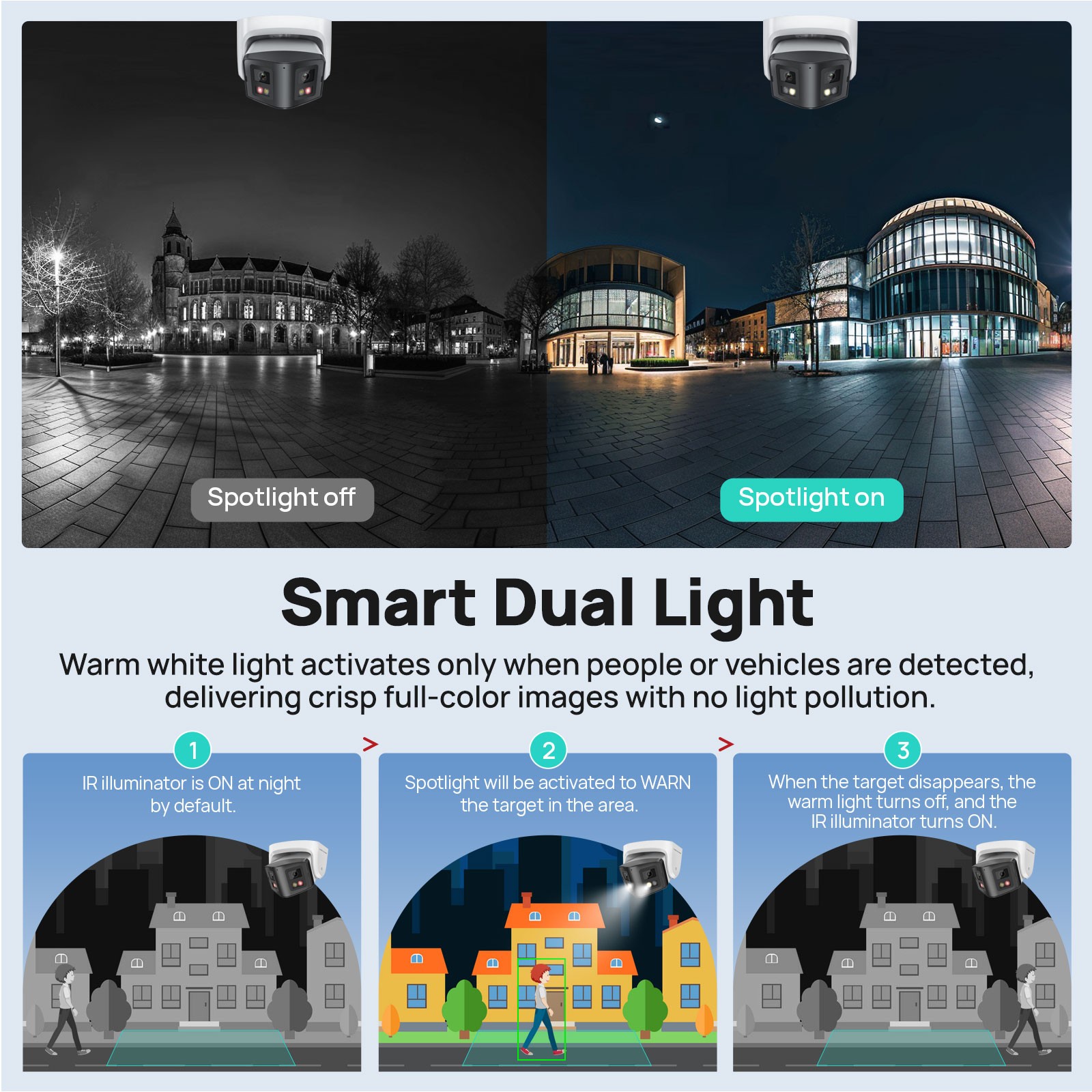 Vikylin Telecamera IP panorami - Outdoor Lighting Mains Powered recensione e prezzo