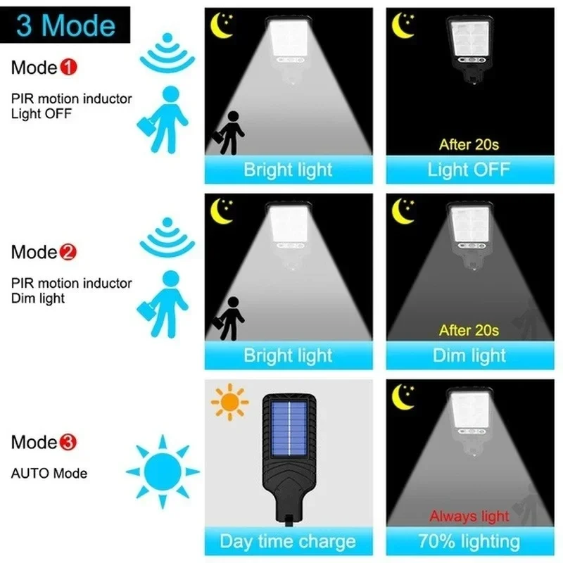 Potente lampada da parete a LE - Outdoor Lighting Garage recensione e prezzo