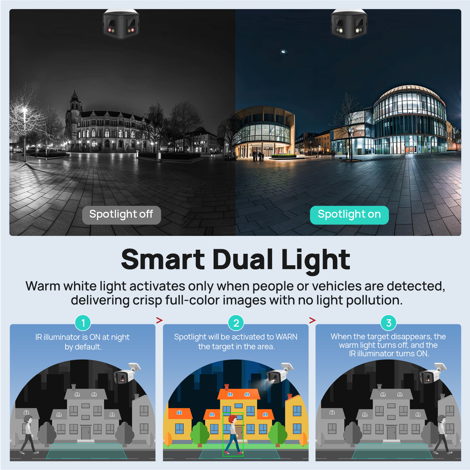 VIKYLIN 170 °   Telecamera di  - Outdoor Lighting Mains Powered recensione e prezzo