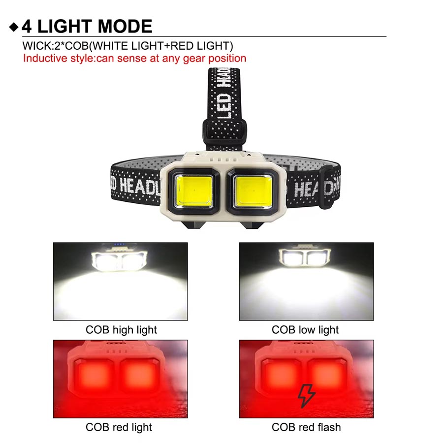 Lampada Frontale LED COB Ricar - Outdoor Lighting Jobs recensione e prezzo