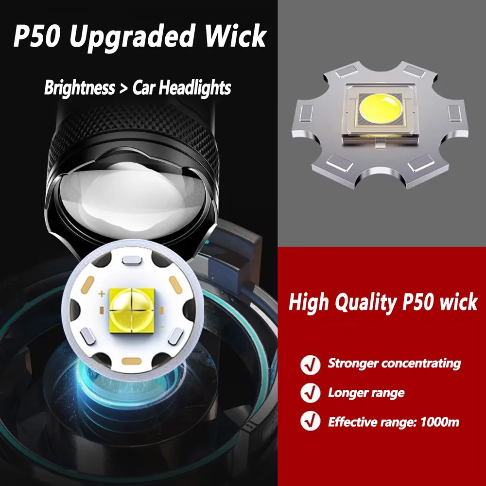 Torcia LED Ricaricabile Zoomab - Outdoor Lighting Permanent recensione e prezzo
