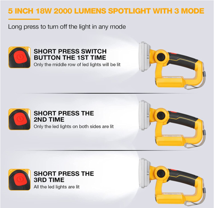 Luce da lavoro a LED senza fil - Outdoor Lighting Jobs recensione e prezzo